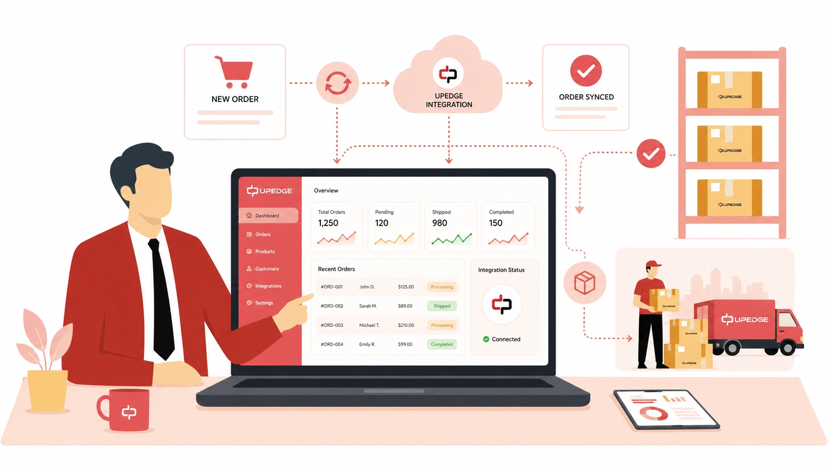 Hubungkan dan kirimkan pesanan dalam pemenuhan Shopify dengan sinkronisasi pesanan dan integrasi sistem