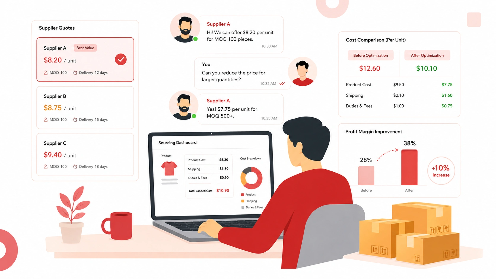 Lower product costs with supplier quotes, cost comparison, and profit margin improvement for dropshipping