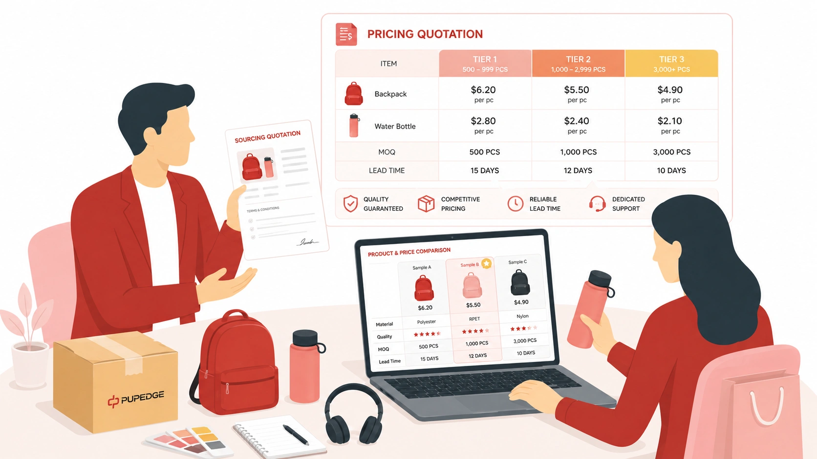 Pricing and product sampling in product sourcing with quotation, sample review, and price comparison