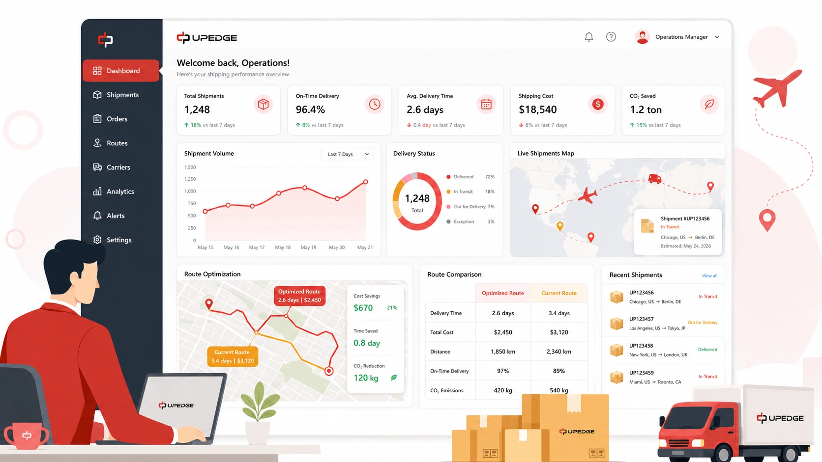 Reduce shipping time with route optimization, delivery tracking, and dropshipping logistics dashboard