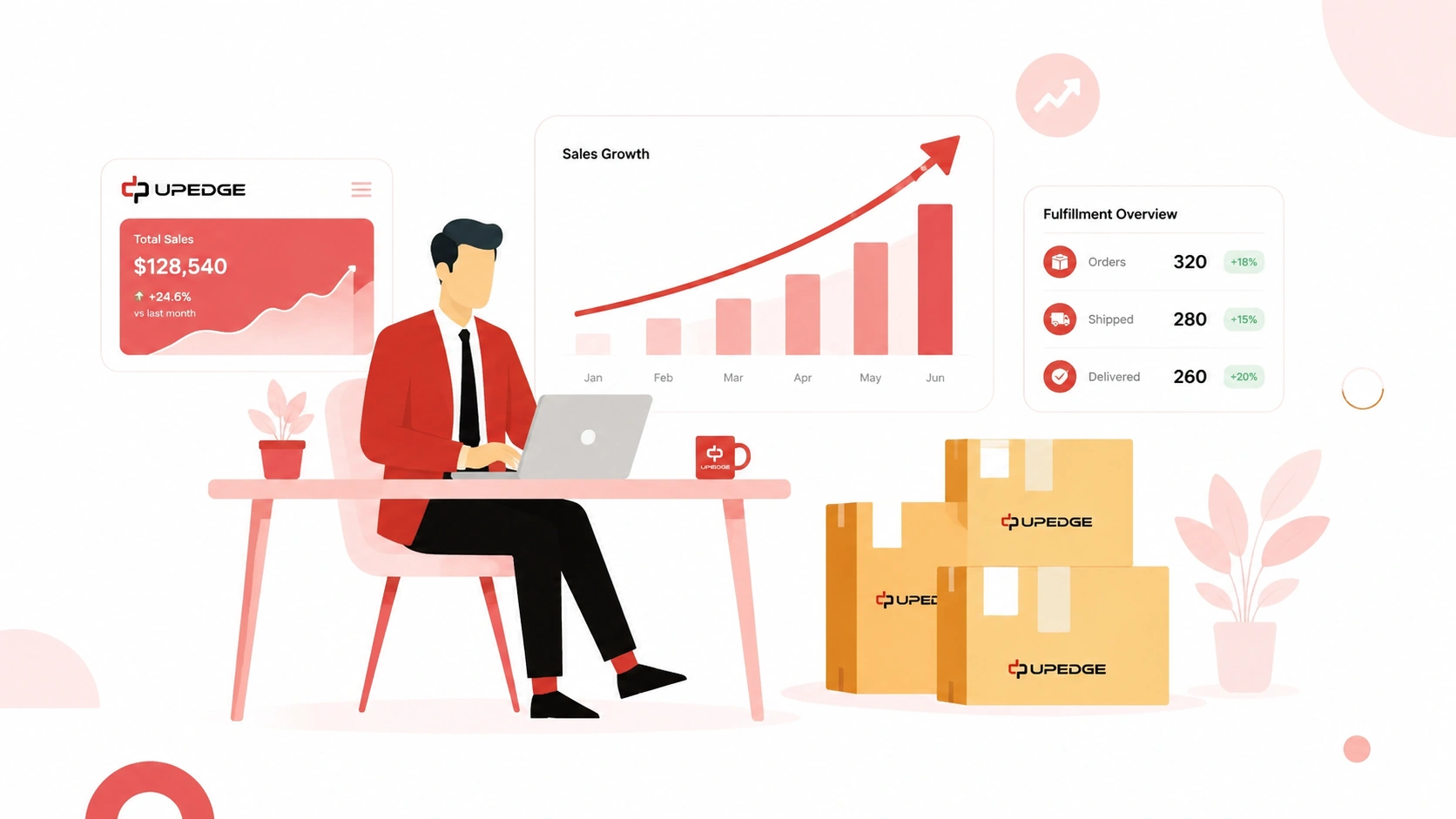 Skalieren mit laufender Dropshipping-Unterstützung, Verkaufsentwicklung-Tracking, Fulfillment-Übersicht und Bestellleistung