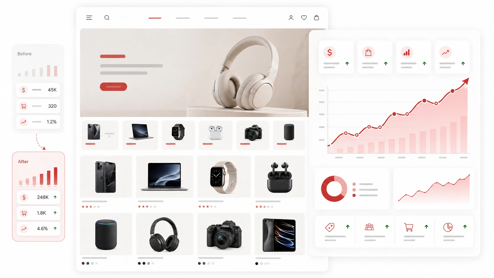 Shopify electronics distributor success story showing store performance growth, product sales, and ecommerce analytics dashboard