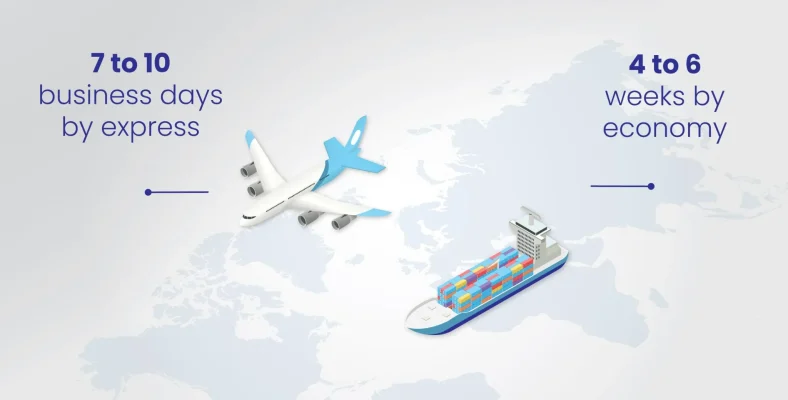 Comparison of express, dedicated ecommerce, and economy dropshipping shipping lines.